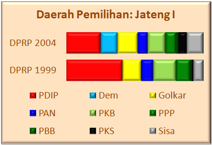 Jateng I